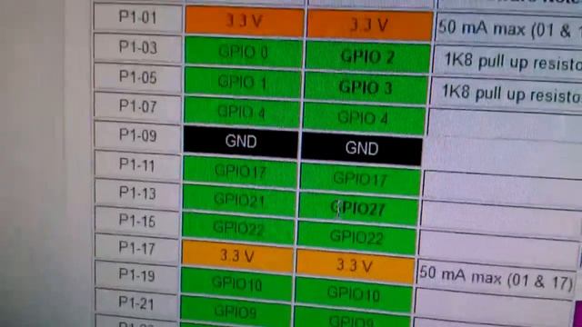 Raspberry Pi GPIO Light show with 7 Segment LED display Revised смотреть онлайн