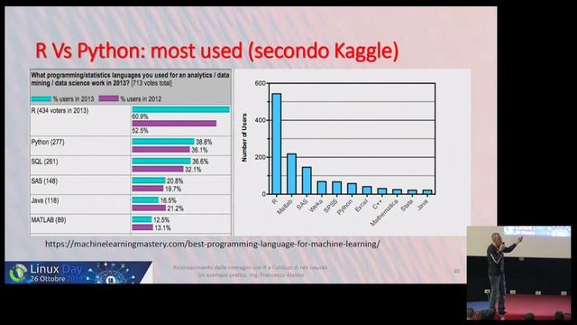 [LINUX DAY 2019] Riconoscimento delle immagini con R e l'utilizzo di reti neurali. смотреть онлайн