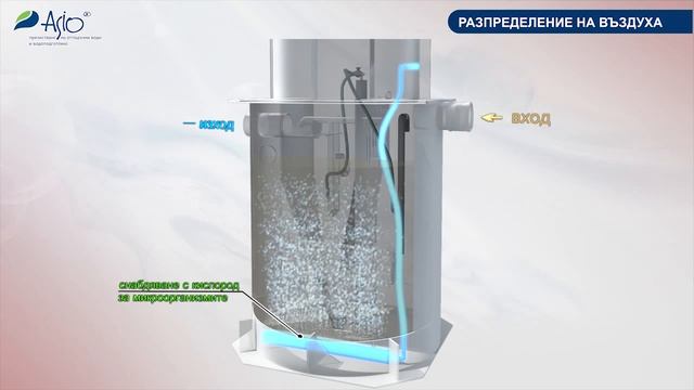 пречиствателна станция AS-VARIOcomp 5K
