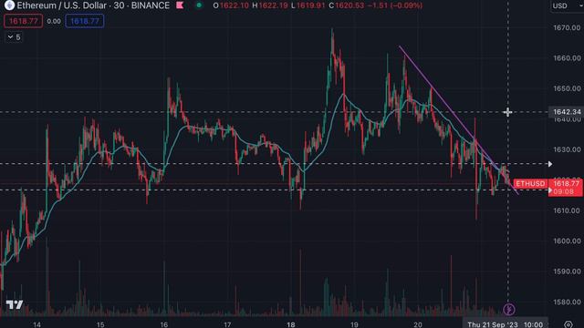 Крипта идёт в коррекцию сейчас. Я открываю шорты! смотреть онлайн