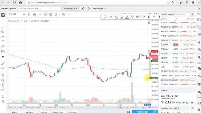 Тестер для ручной стратегии на tradingview смотреть онлайн