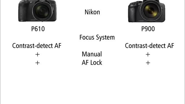 Nikon P610 vs Nikon P900 смотреть онлайн
