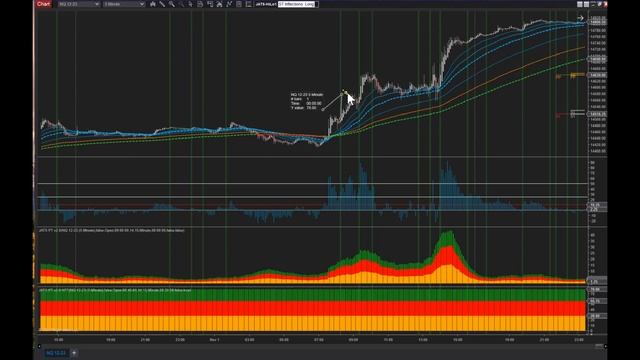 MORNING CHARTS JATS HILO NQ VIX смотреть онлайн
