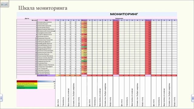 Функциональная грамотность: путёвка в жизнь смотреть онлайн