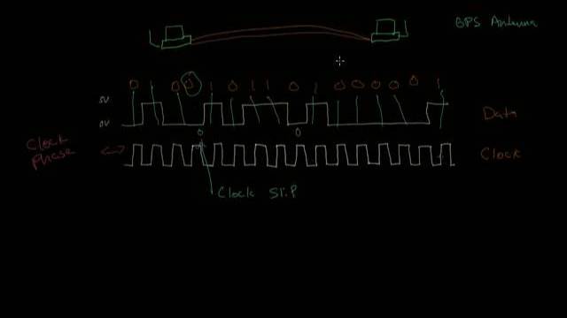 Clock synchronization and Manchester coding | Networking tutorial (3 of 13) смотреть онлайн