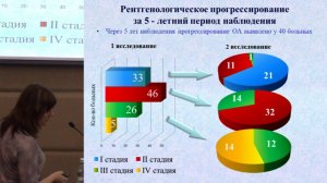 Кашеварова Н.Г., Основные предикторы прогрессирования остеоартрита коленных суставов ..