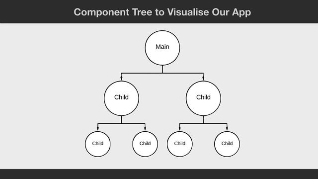 Thinking in React - Think Everything as a Component | React Bangla Tutorial смотреть онлайн