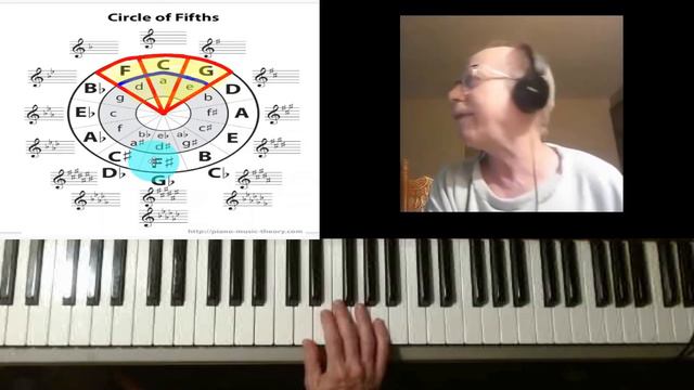Theory Lesson 8 - F Circle of Fifths Used to Find Most Chords in a Key смотреть онлайн