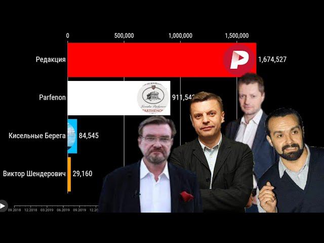 Редакция vs Parfenon vs Кисельные Берега vs Виктор Шендерович (2018-2021). Гонка по подписчикам смотреть онлайн