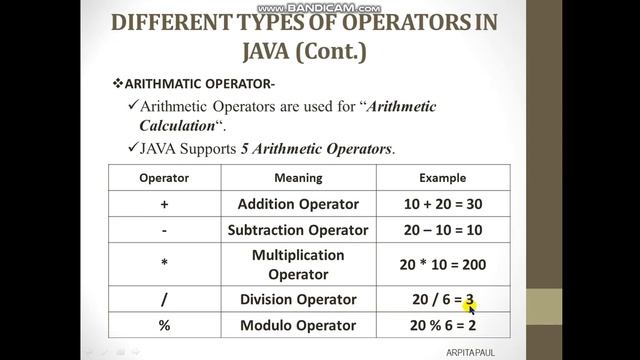 BASIC OPERATORS POPULARLY USED IN JAVA || EACH TYPE EXPLAINED SEPARATELY WITH EXAMPLE || PART II смотреть онлайн