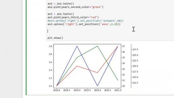 How to make a chart with 3 y-axes using matplotlib in python
