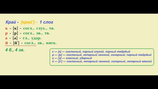 Звуко – буквенный  (фонетический) разбор  к   слову  край