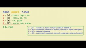 Звуко – буквенный  (фонетический) разбор  к   слову  край