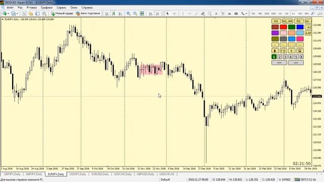 Работа на Д1 графике. Поиск точек входа с большим потенциалом.