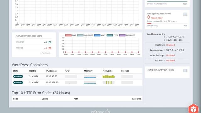 Preview Convesio's Auto-Scaling Your WordPress Website with Docker Containers смотреть онлайн