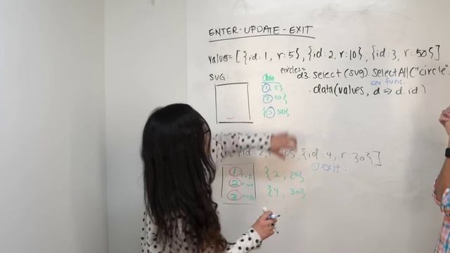 D3.js Cont'd with Shirley Wu смотреть онлайн