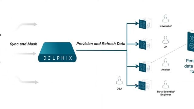 How Delphix Helps Transform Healthcare смотреть онлайн