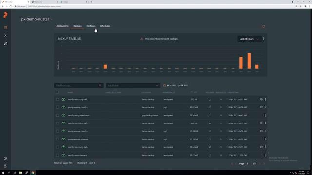 Kubernetes Backup and Restore for VMware Tanzu смотреть онлайн