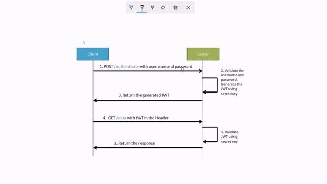 ?Coding Login at Backend using JWT Authentication Spring Security | Spring Security | Examportal #1 смотреть онлайн