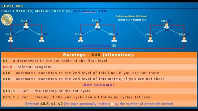 WAY UP Marketing in English смотреть онлайн