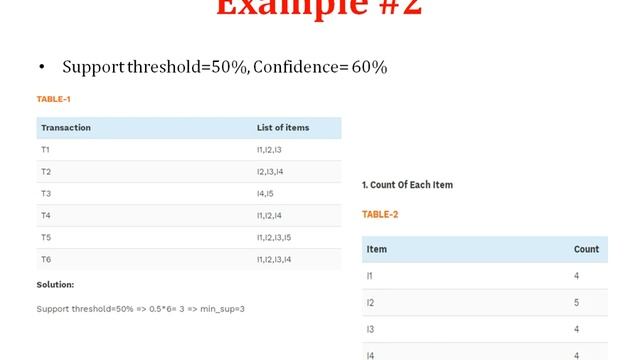 DMW: Examples of Apriori Algorithm смотреть онлайн