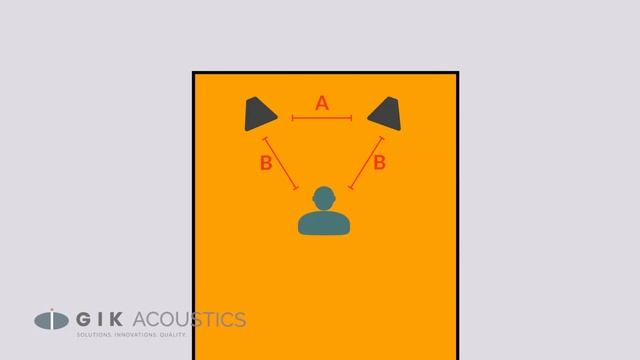 How to Set Up and Acoustically Treat a Hifi or 2-channel Listening Room смотреть онлайн