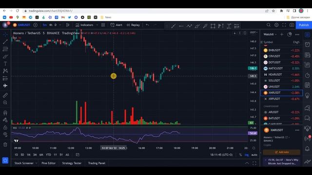 Tradingview. Индикаторы объема и RSI смотреть онлайн