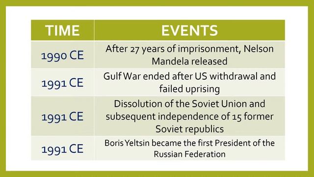 World History Timeline: Common Era (CE) | Part V смотреть онлайн