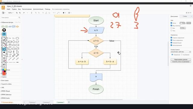 Java для начинающих. Урок 2_1. Блок-схемы смотреть онлайн