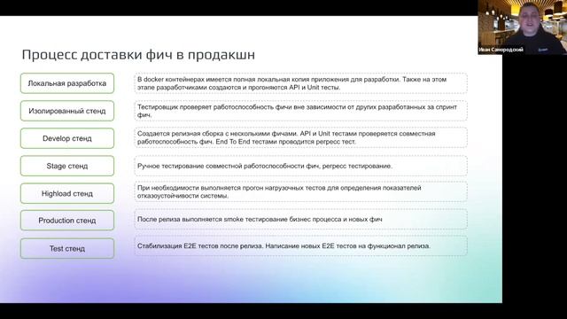 Инсайты о работе ИТ команды // СБЕР ЕАПТЕКА смотреть онлайн