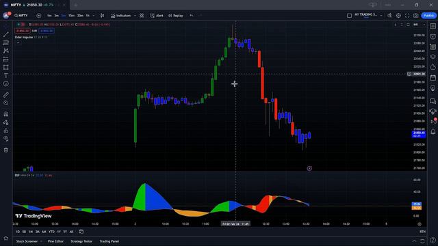 Best Trading View Indicators for Intraday Trading | Elder Impulse system + BSP Indicators Strategy смотреть онлайн