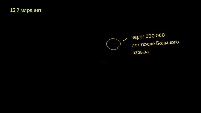 Радиус наблюдаемой Вселенной. Правка (видео 14) | Масштабы Вселенной | Космология и Астрономия смотреть онлайн