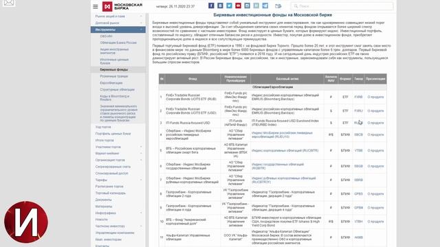 Что такое ETF ? Как выбрать ETF ? Как заработать с ETF?
