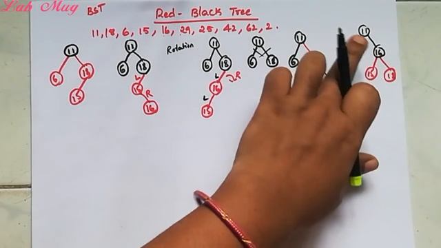 Red-Black tree Insertion || 48 || Data structures in telugu смотреть онлайн