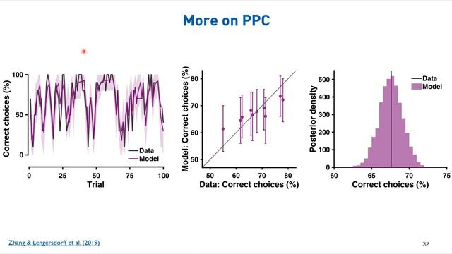 Cracking computational modelling with Stan II: A principled Bayesian workflow (in Chinese) смотреть онлайн