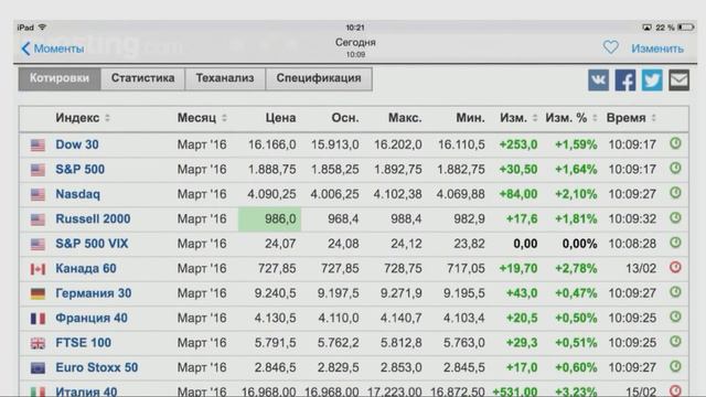 TeleTrade: Утренний обзор, 16.02.2016 - Мировой рынок нефти растет смотреть онлайн
