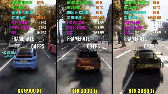 RX 6900 XT vs RTX 3090 Ti vs RTX 3080 Ti | Test in 8 Games смотреть онлайн