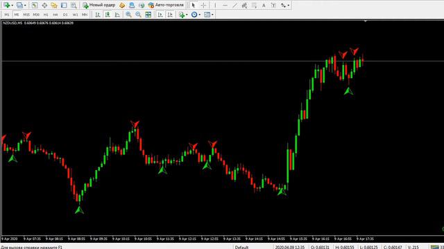 Free Signals Binary Options. 5 min. Сигналы для бинарный опционов на 5 мин смотреть онлайн