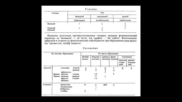 Энецкий язык смотреть онлайн