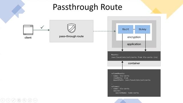 Networking in OpenShift - Edge Route, Passthrough Route (OpenShift Administration) RedHat Ex280 смотреть онлайн