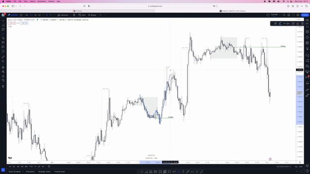 ICT New York Midnight Open & Judas Swing EXPLAINED | High Probability Entry Point