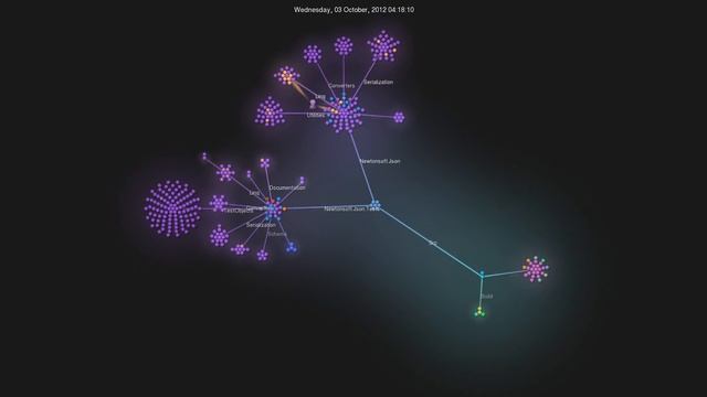 10 years of Json.NET смотреть онлайн