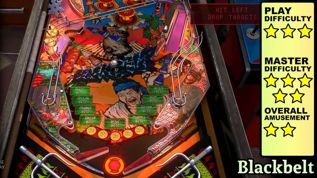 Zaccaria Pinball Best Remakes All Tables Ranked