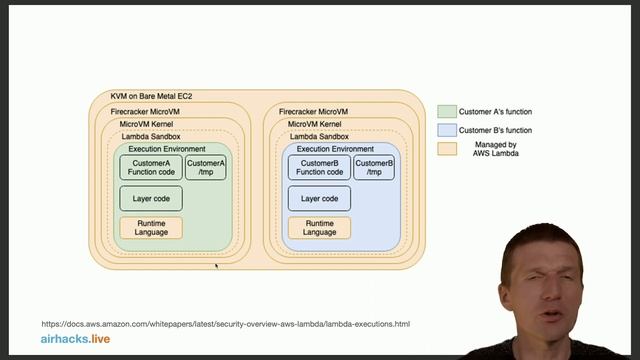 Java User Group (JUG) Stockholm: "Java EE Was Serverless--Now Comes Cloudy Quarkus" #serverless смотреть онлайн