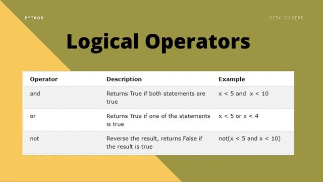 Python Fundamentals || Part 2 || Keywords, Operators, Tokens and Comments || 5 MIN || #GEEKCODERS смотреть онлайн