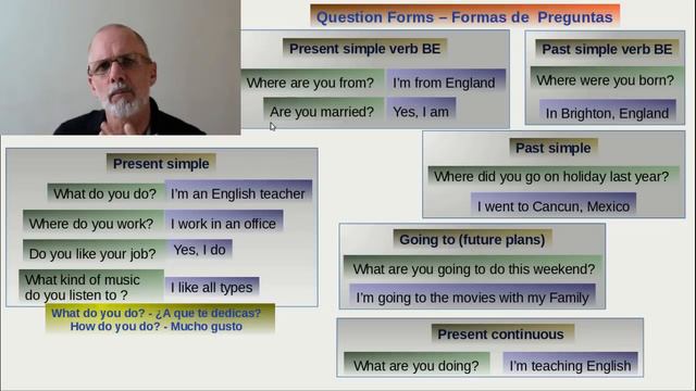 Repaso De Preguntas Y Tiempos- Curso De Ingles A2 Clase 01 смотреть онлайн