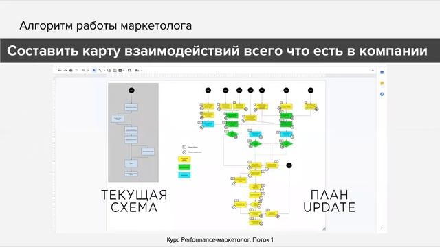 Курс Performance-маркетолог: Вебинар №1 (часть 2) Вводный вебинар смотреть онлайн