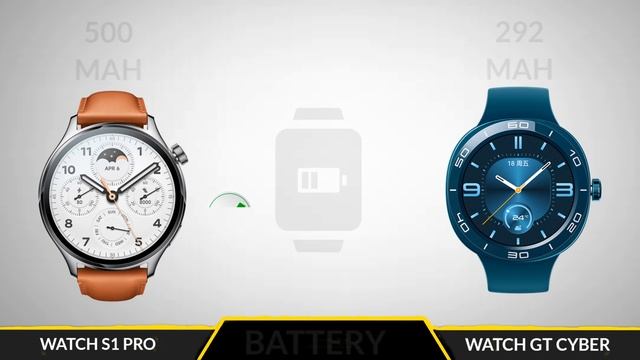 Huawei Watch GT Cyber vs Xiaomi Watch S1 Pro смотреть онлайн
