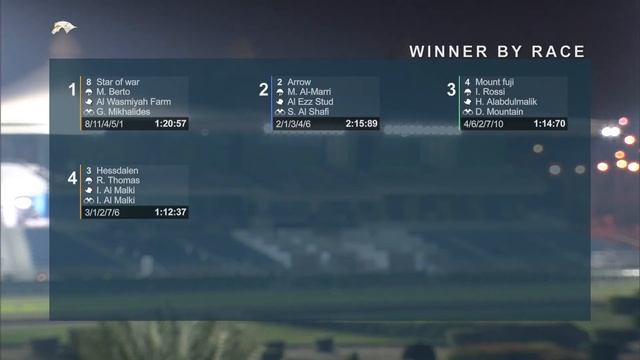 16th Race Meeting - Ras Laffan Cup - Season 2020/2021 смотреть онлайн