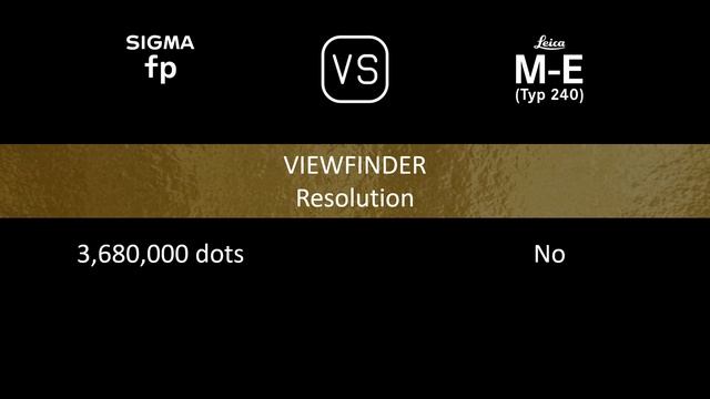 Sigma fp vs. Leica M-E (Typ 240): A Comparison of Specifications смотреть онлайн
